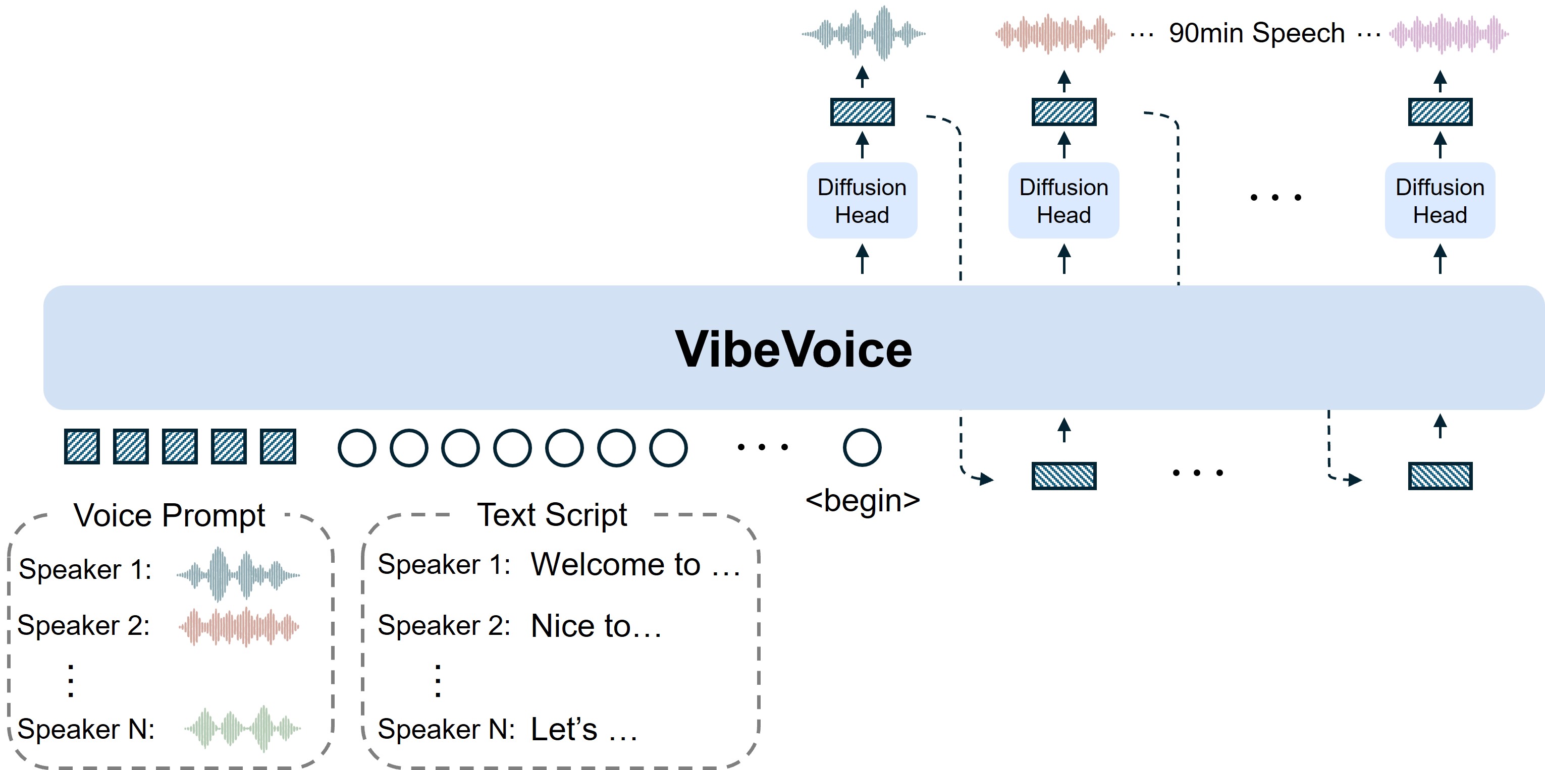 VibeVoice