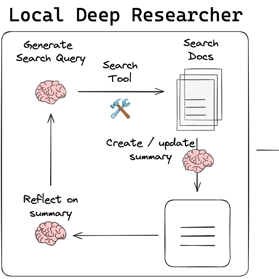 local-deep-researcher