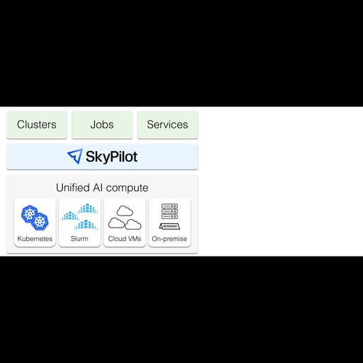 SkyPilot